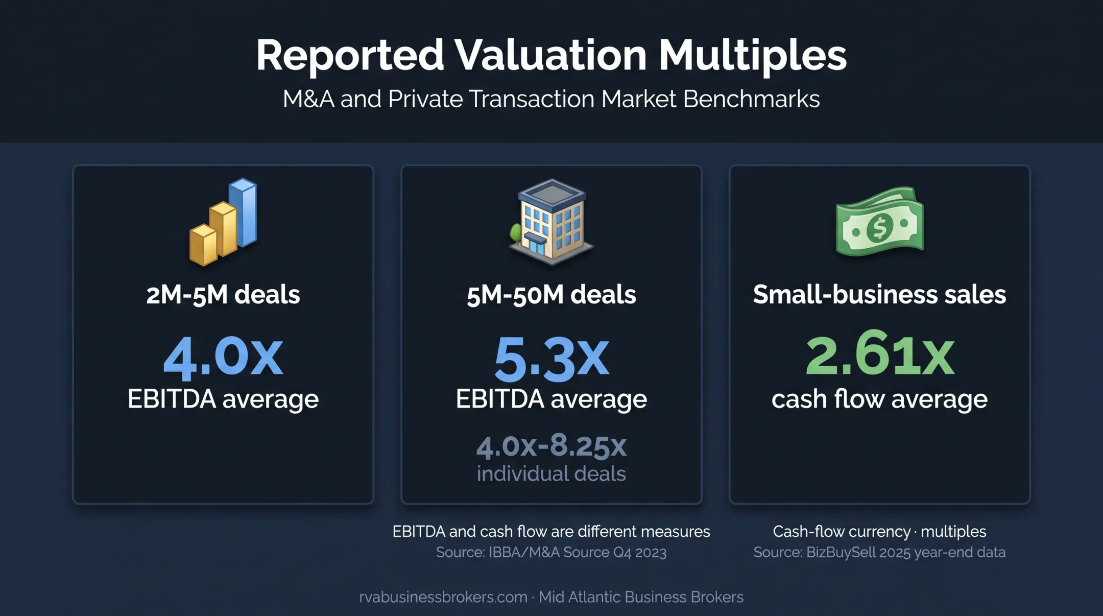 Business valuation multiple comparison across transaction sizes