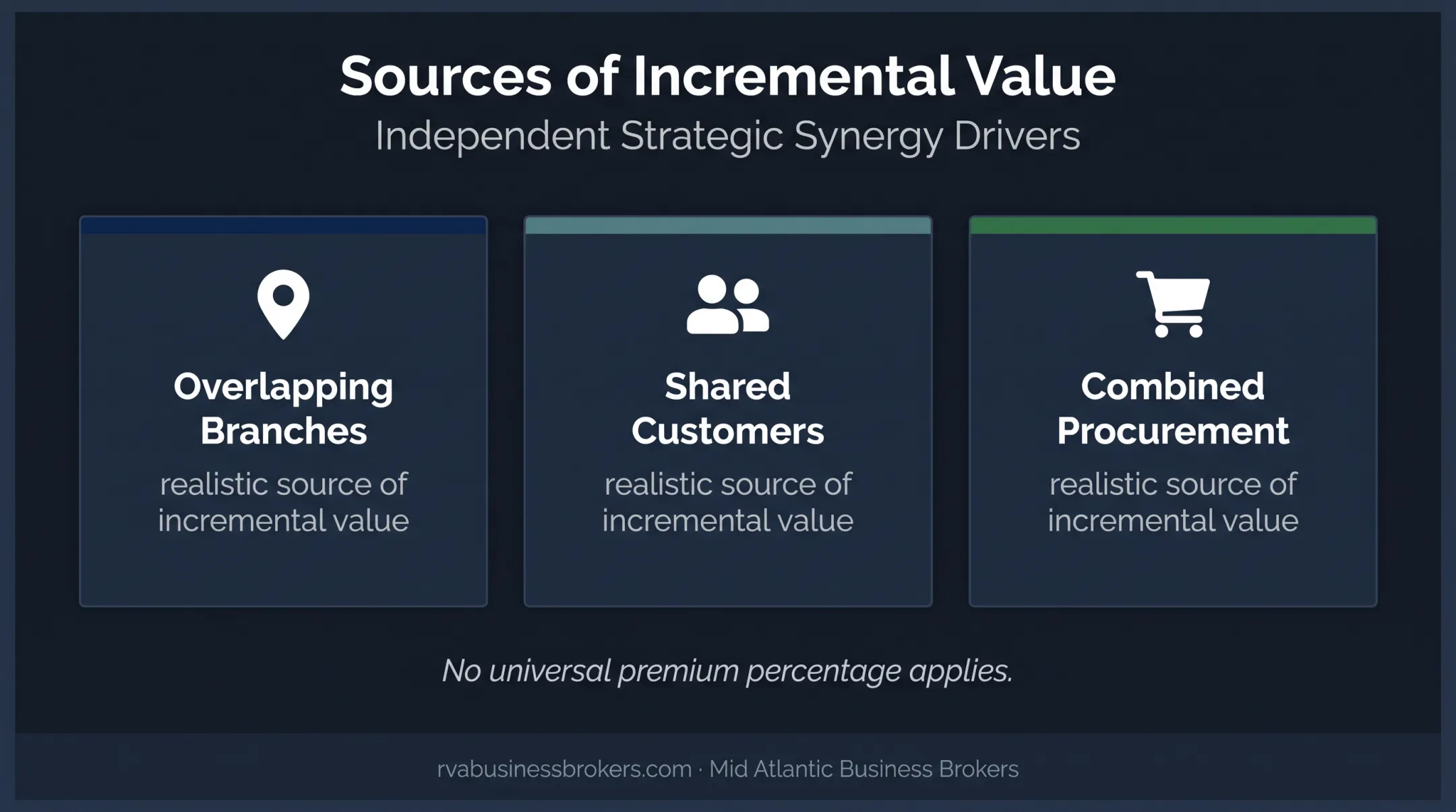 Three competitor acquisition synergies that can increase business value