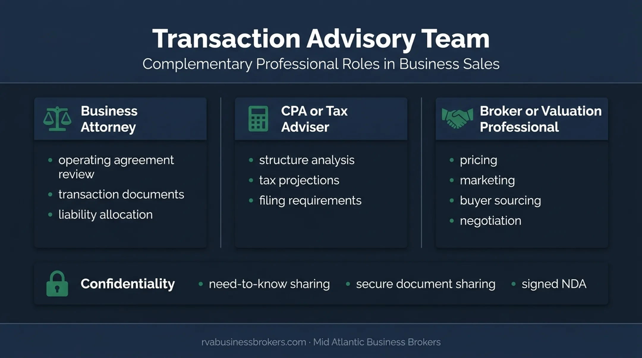 Three professional advisers and LLC sale confidentiality responsibilities
