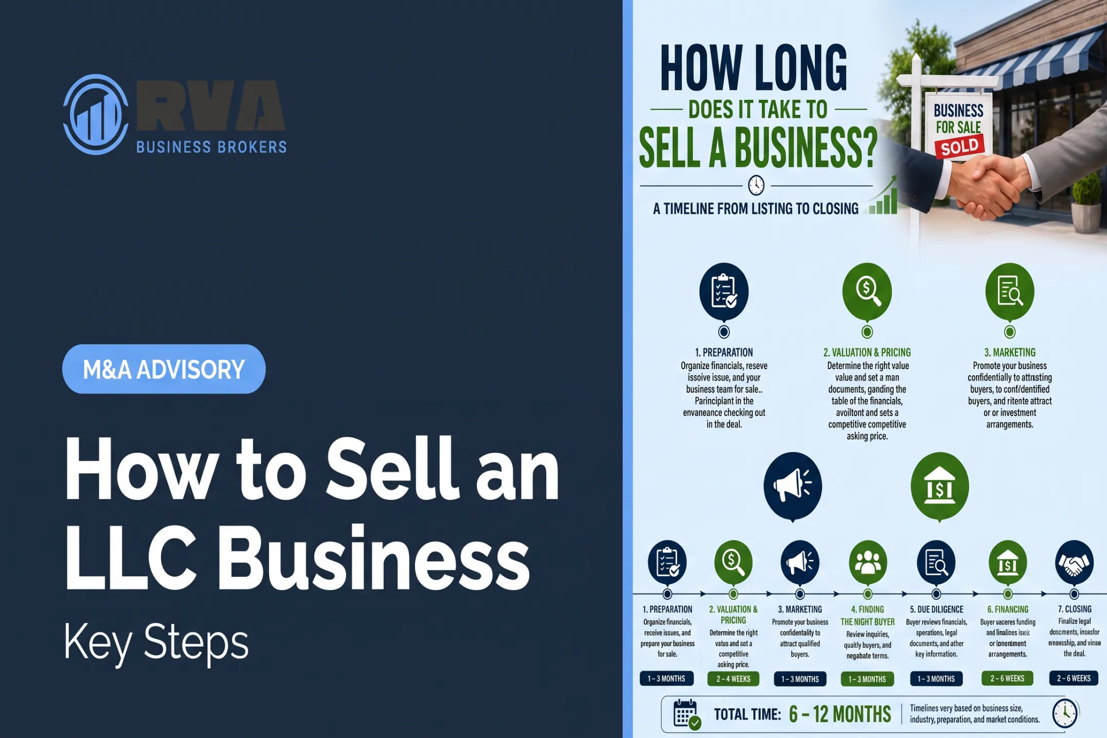 How to Sell an LLC Business: Key Steps