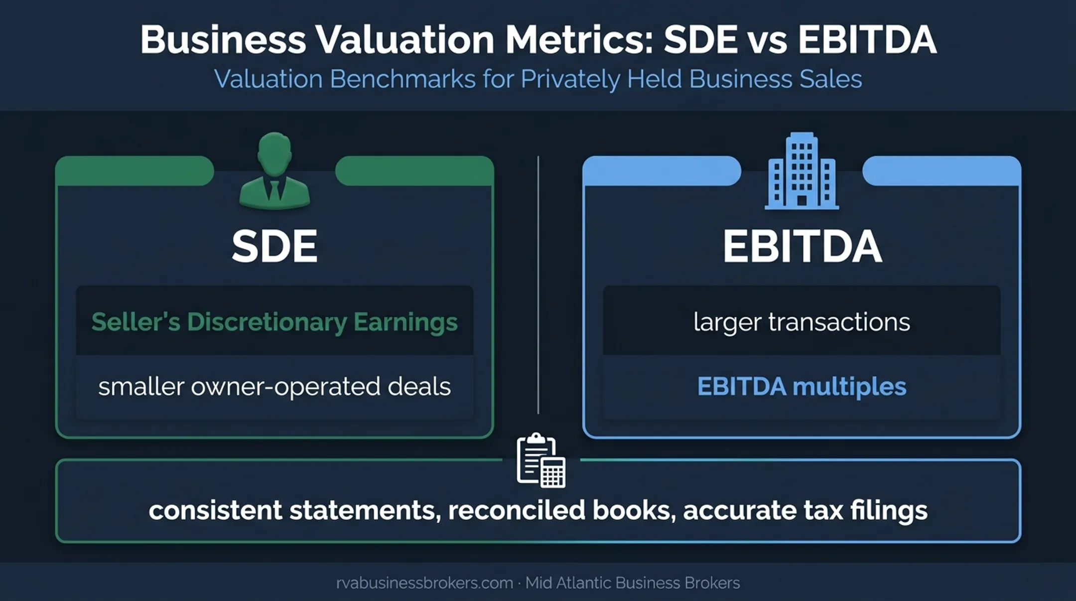 SDE versus EBITDA valuation methods for service businesses