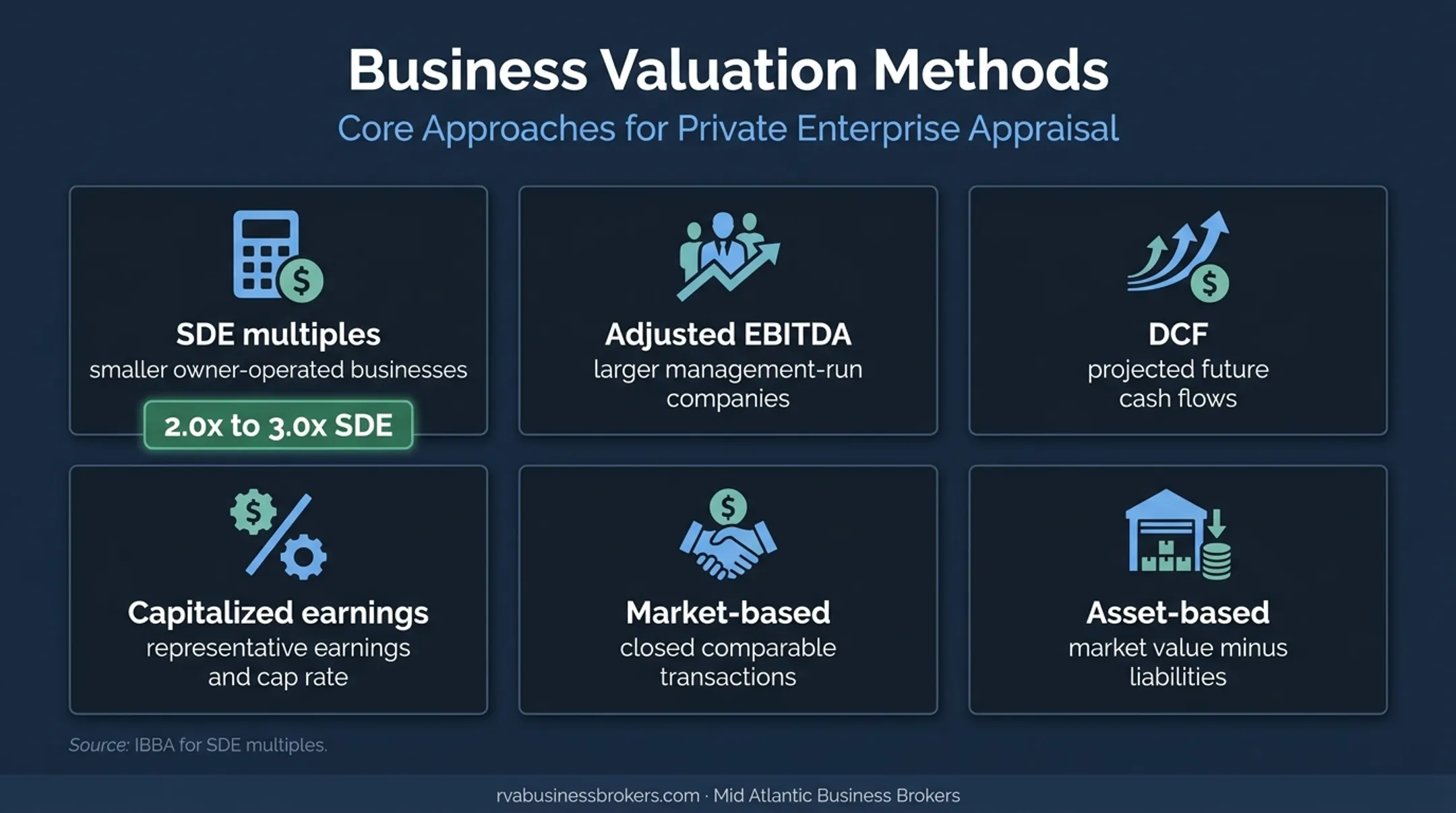 Six business valuation methods and their appropriate applications