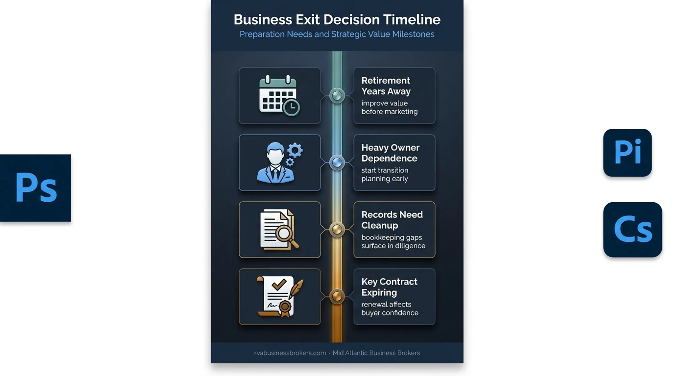 Four exit planning triggers that affect business sale readiness