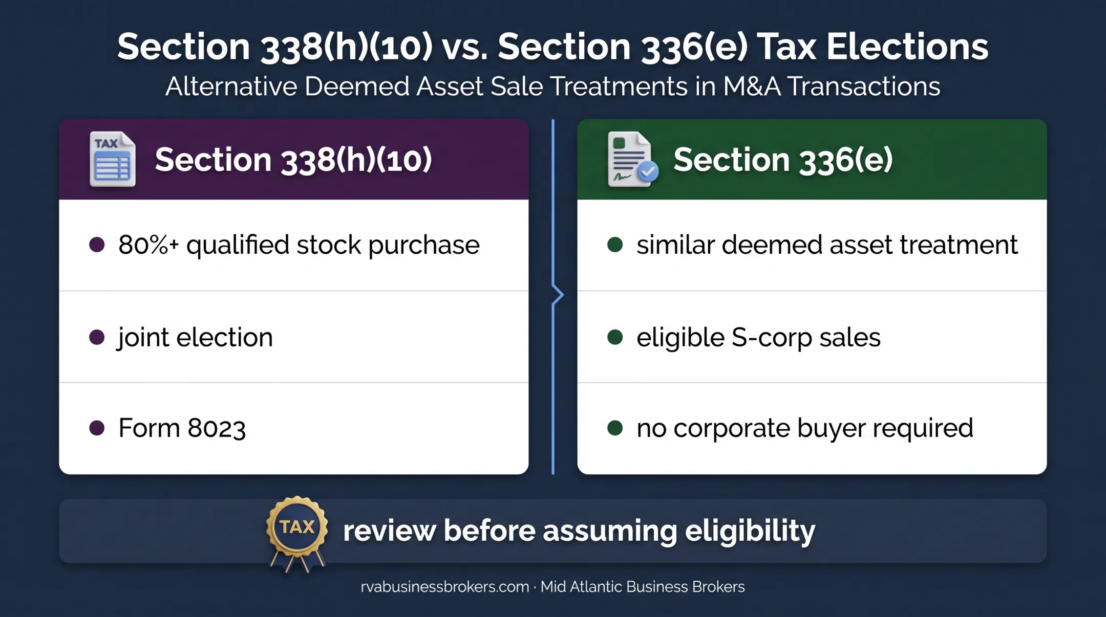 Section 338 and Section 336 stock sale tax election comparison
