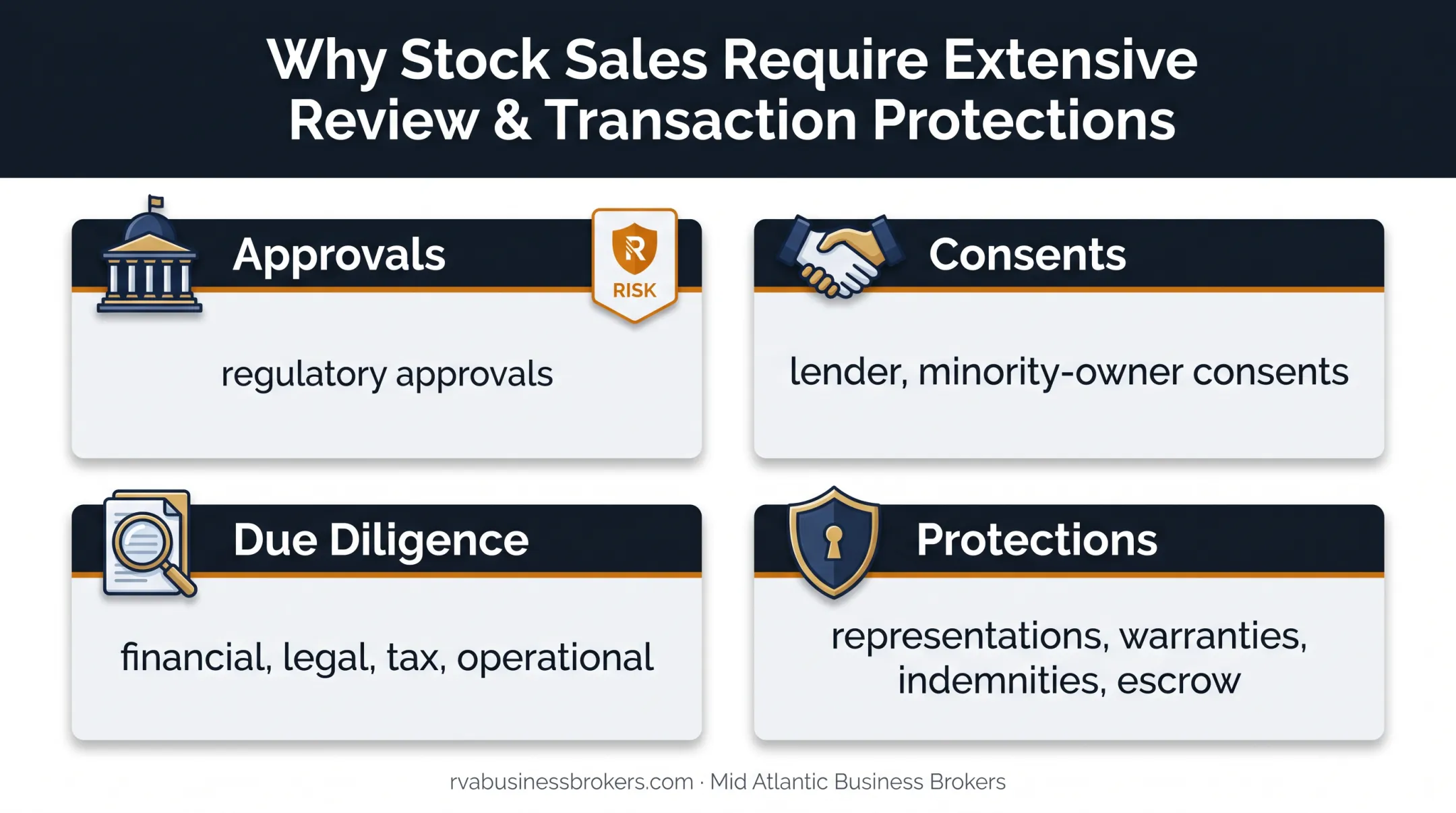 Stock sale diligence and transaction approval requirements infographic