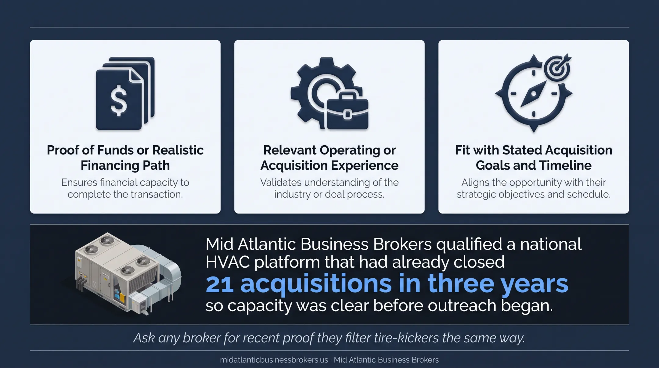 Three-step qualified buyer screening process for business sales