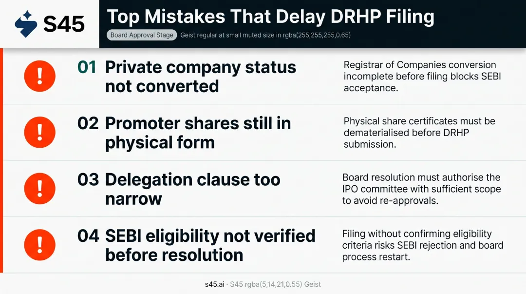Four common IPO board resolution mistakes and consequences warning infographic
