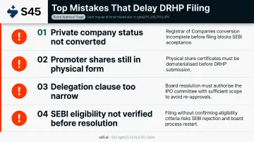 Four common IPO board resolution mistakes and consequences warning infographic