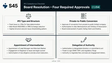 Four mandatory board resolution agenda items for Indian IPO approval checklist