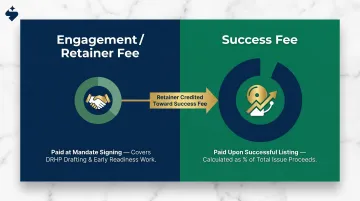 IPO investment banking fee structure retainer versus success fee components explained