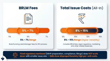SME IPO fee breakdown showing BRLM costs versus total issue expenses