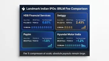 Large IPO BRLM fee comparison table HDB Swiggy Paytm Hyundai India