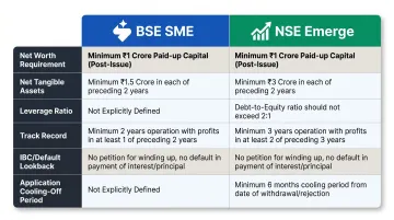 BSE SME versus NSE Emerge eligibility criteria side-by-side comparison infographic