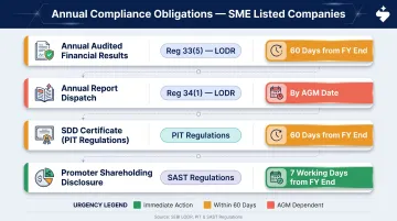 SME listed company annual compliance obligations deadlines and regulatory requirements calendar