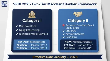 SEBI merchant banker Category I versus Category II two-tier framework comparison infographic
