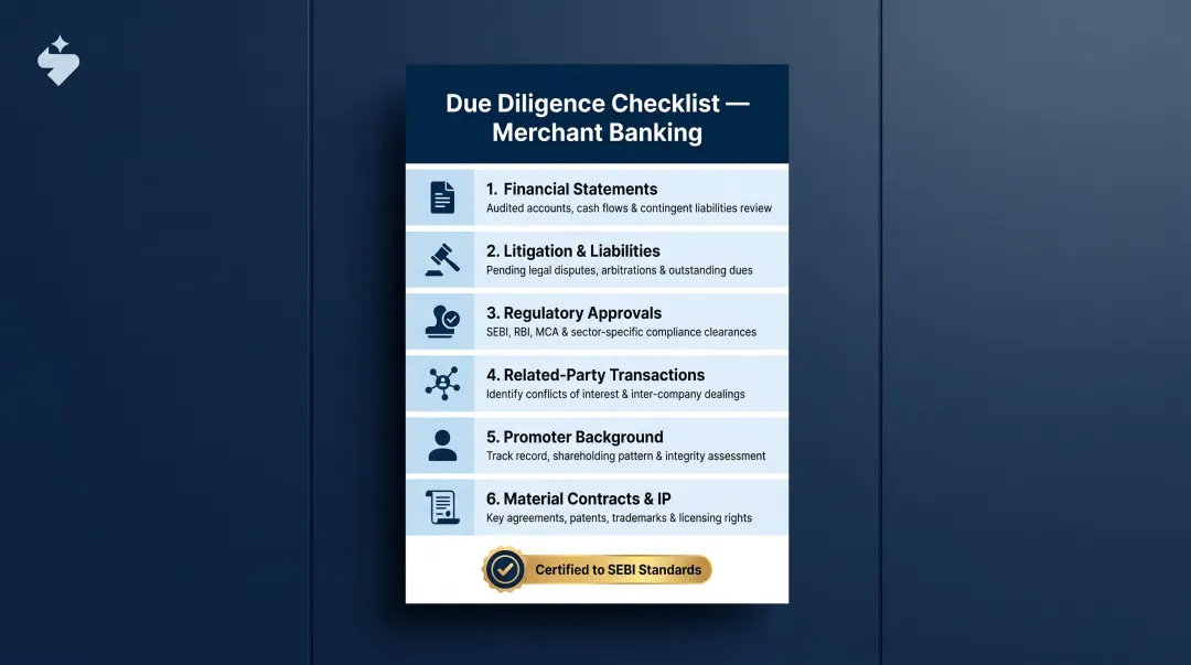 Six-area merchant banker IPO due diligence checklist process infographic