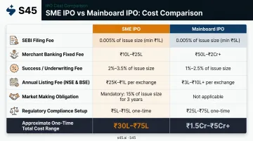SME IPO versus Mainboard IPO full cost and eligibility comparison table infographic