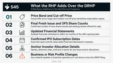 Six key additions in RHP over DRHP from price band to anchor investor details