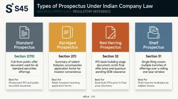 Four types of prospectus under Indian Companies Act 2013 comparison chart