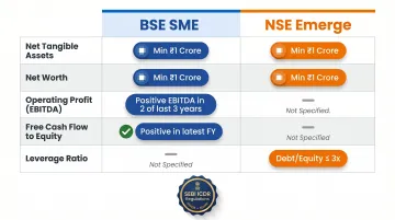 BSE SME versus NSE Emerge eligibility criteria side-by-side comparison infographic