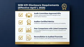 SEBI KPI disclosure requirements checklist for IPO DRHP filings 2025