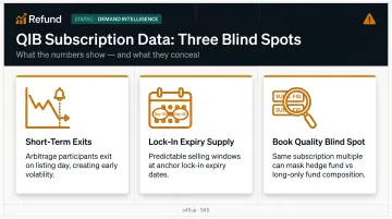 Three key limitations of QIB subscription signals for IPO investors comparison