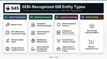 13 SEBI-recognized QIB entity categories organized by institutional type