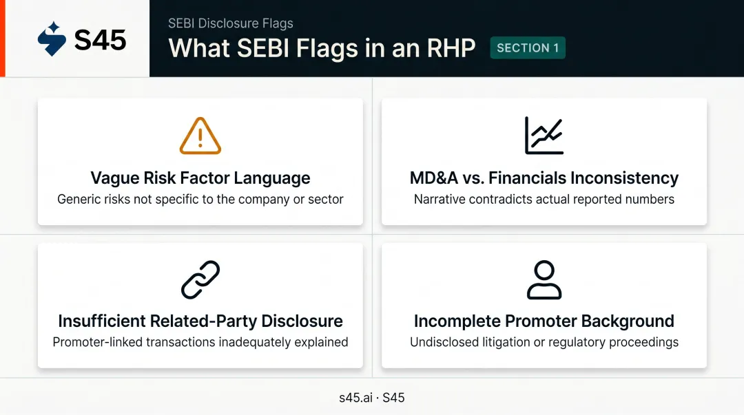 Four most common SEBI disclosure flags that delay IPO RHP filings