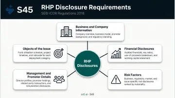 Red Herring Prospectus mandatory disclosure categories under SEBI ICDR Regulations 2018