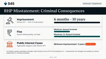 Section 447 Companies Act criminal penalties for RHP misstatement imprisonment and fines