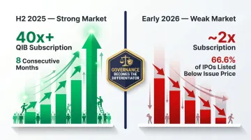 QIB subscription levels versus below-issue-price IPO listings comparison 2025 to 2026