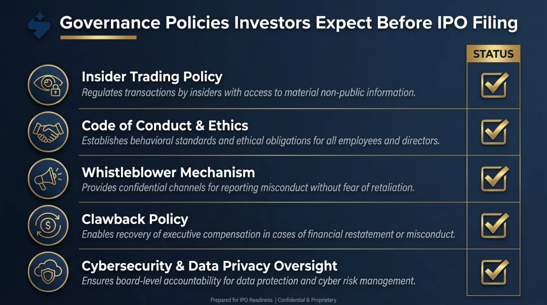 Five mandatory governance policies institutional investors evaluate before IPO subscription