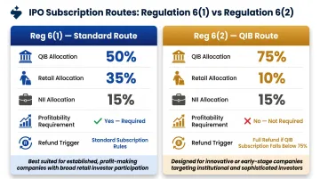 SEBI Regulation 6(1) standard route versus Regulation 6(2) QIB route comparison infographic