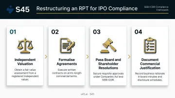 Four-step RPT restructuring process from valuation to board approval documentation