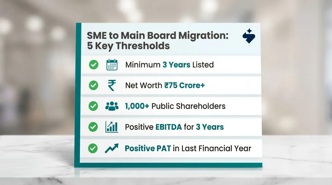 5 SME to NSE Main Board migration criteria checklist with financial thresholds