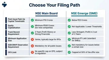 NSE Main Board versus NSE Emerge SME IPO eligibility criteria side-by-side comparison