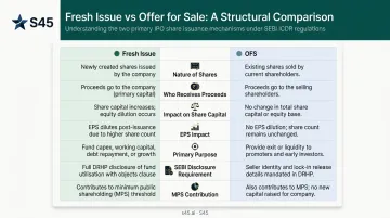 Fresh Issue versus Offer for Sale seven-dimension comparison infographic
