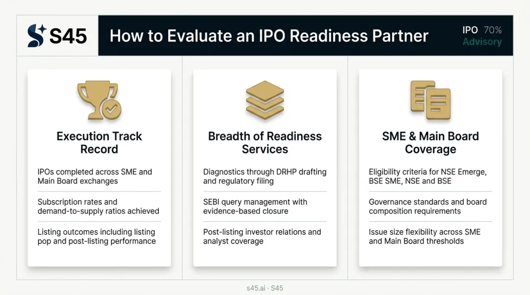 Three criteria framework for evaluating IPO readiness partners in India infographic