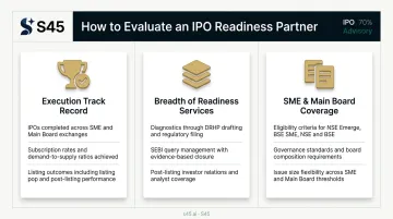 Three criteria framework for evaluating IPO readiness partners in India infographic