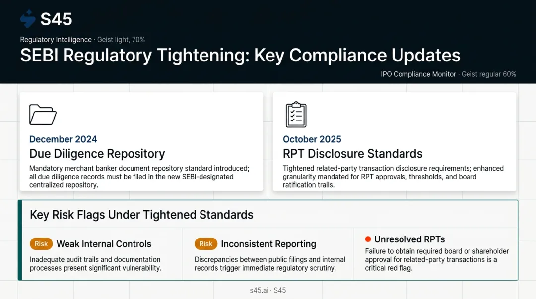 Two key SEBI regulatory changes 2024 2025 impacting IPO due diligence and disclosures