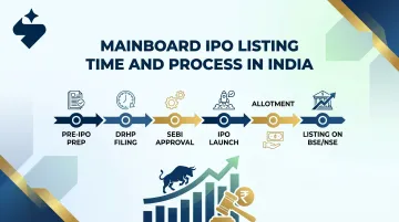 Mainboard IPO Listing Time and Process in India