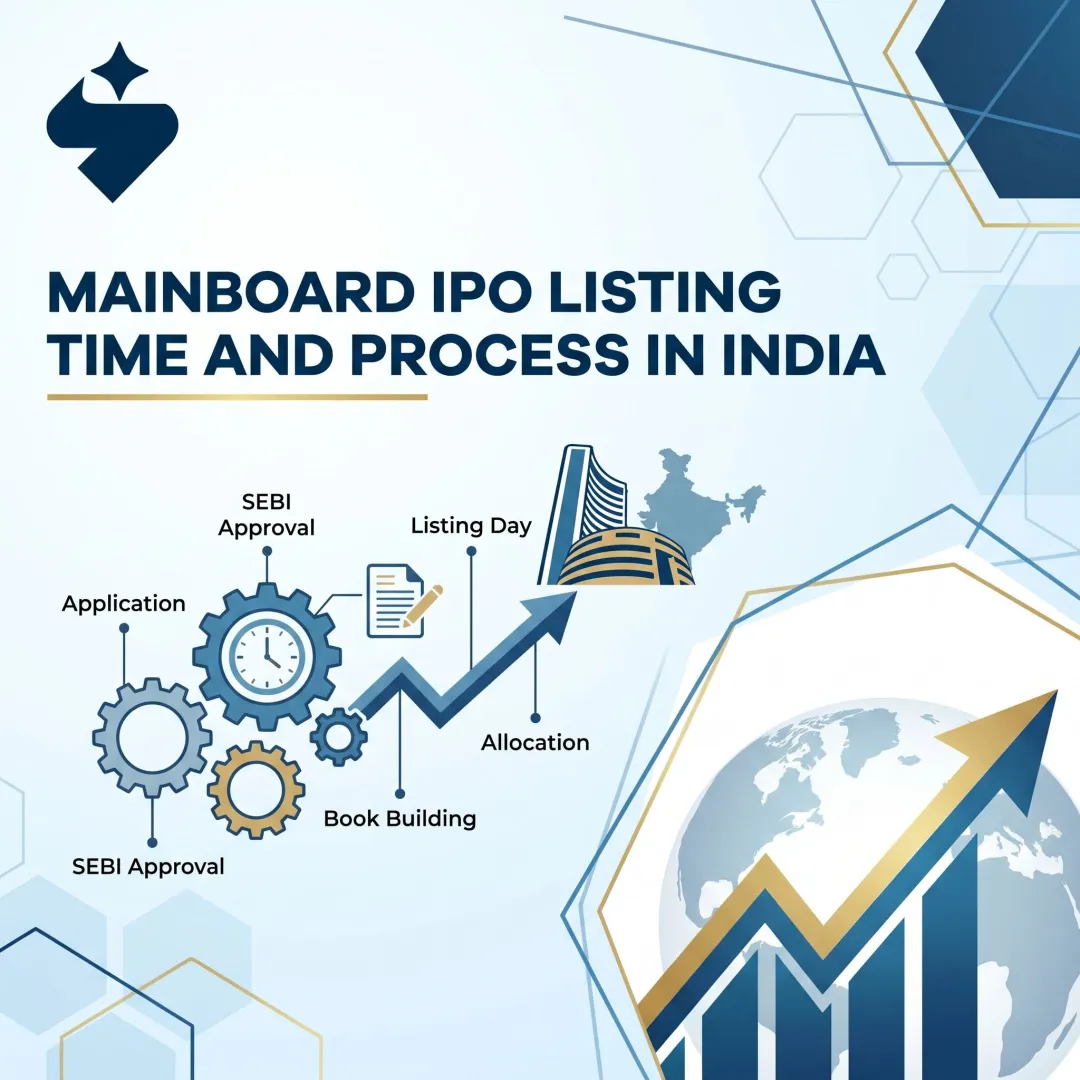 Mainboard IPO Listing Time and Process in India