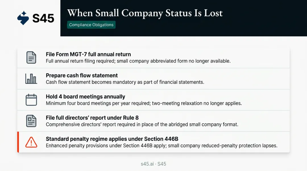 Five compliance obligations triggered when small company loses its classification status