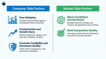 IPO price discovery company-side versus market-side factors two-column comparison infographic