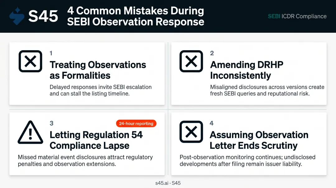 Four common SEBI observation response mistakes that delay IPO timelines infographic