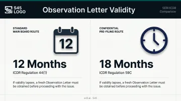 SEBI Observation Letter validity periods for standard and confidential filing routes comparison