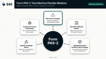 Form PAS-2 information memorandum five mandatory disclosure components before each tranche