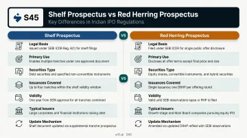 Shelf prospectus versus red herring prospectus side-by-side comparison infographic