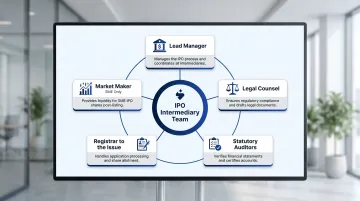 5-role IPO intermediary team structure and functions overview infographic
