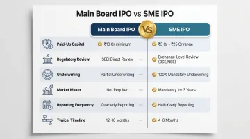 Main Board IPO versus SME IPO key differences side-by-side comparison chart